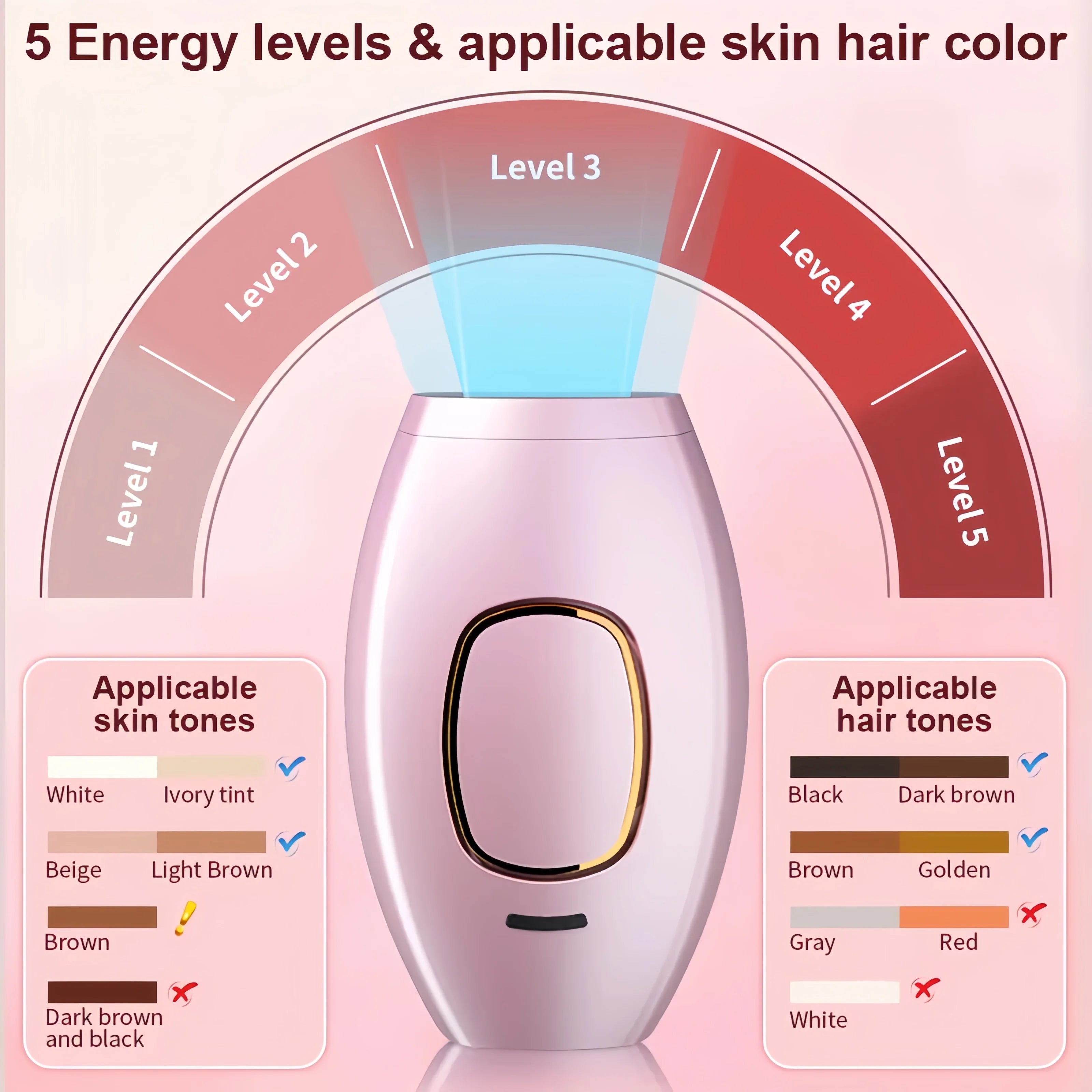 Swoson IPL Laser Hair Removal Device 999,999 Flashes Painless Depilator Home Use Permanent Laser Epilator for Women Body Bikini